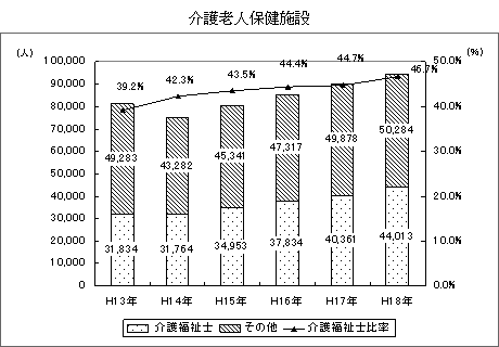 介護老人保健施設