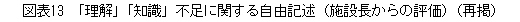 図表13 「理解」「知識」不足に関する自由記述(施設長からの評価)(再掲)