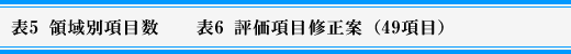 表5 領域別項目数、表6 評価項目修正案(49項目)